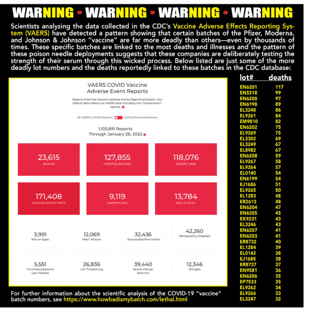 The People Have Spoken: ‘Roll Back COVID-19 Restrictions and ‘Vaccine’ Mandates or Else!’