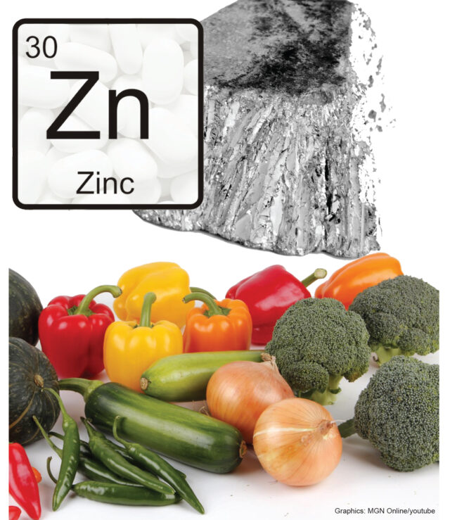 WIC and the Mystery of the Missing Zinc