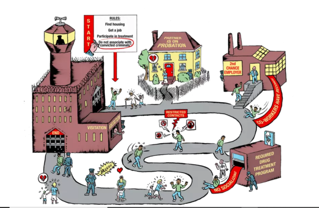 Barriers to success Prison Policy Initiative briefing analyzes roadblocks in parole, probation rules