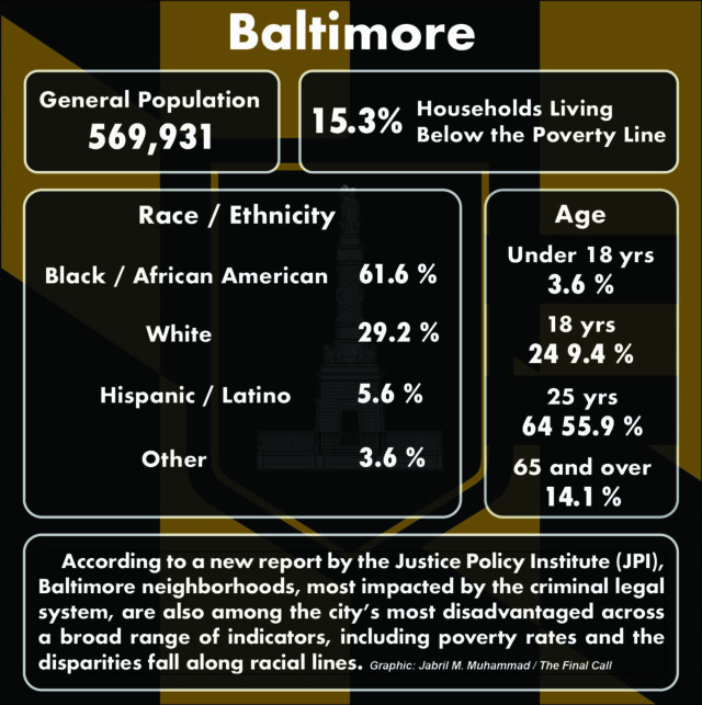 ‘Starting to see a little change’: New report highlights poverty, crime and mass incarceration in Black communities