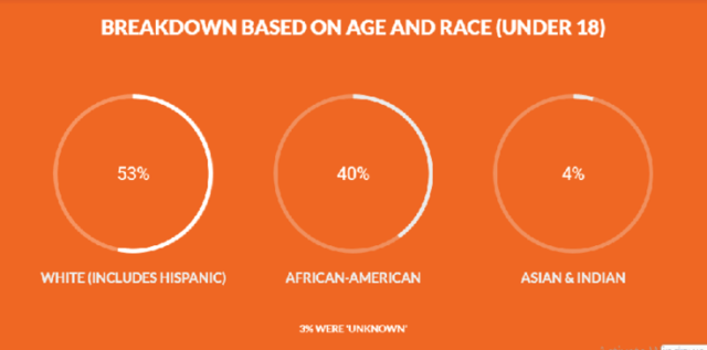 Pennsylvania representatives fight for legislation to address missing Black children