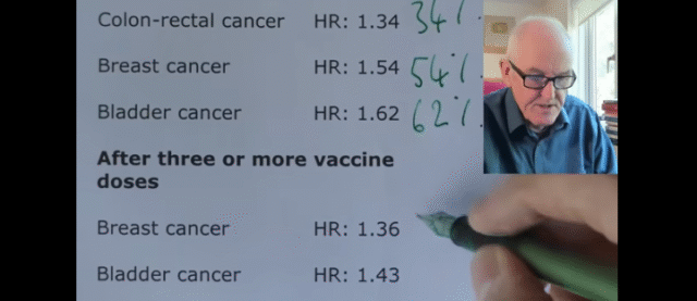 COVID vaccine linked to sharp rise in cancer, Italian researchers find